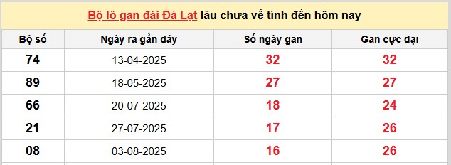 Dự đoán XSMN hôm nay 30/11/2025 tham khảo xổ số miền Nam