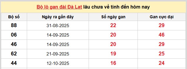 Dự đoán XSMN ngày 8/2/2026 Chủ nhật siêu VIP hôm nay