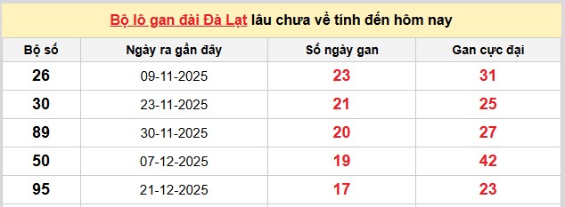 Dự đoán XSMN ngày 26/4/2026 Chủ nhật siêu VIP hôm nay