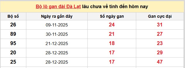 Dự đoán XSMN ngày 03/05/2026 Chủ nhật siêu VIP hôm nay