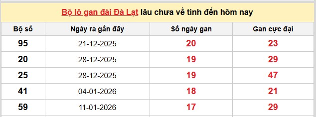 Dự đoán XSMN ngày 17/5/2026 Chủ nhật siêu VIP hôm nay
