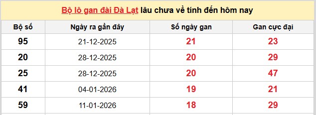 Dự đoán XSMN ngày 24/5/2026 Chủ nhật siêu VIP hôm nay