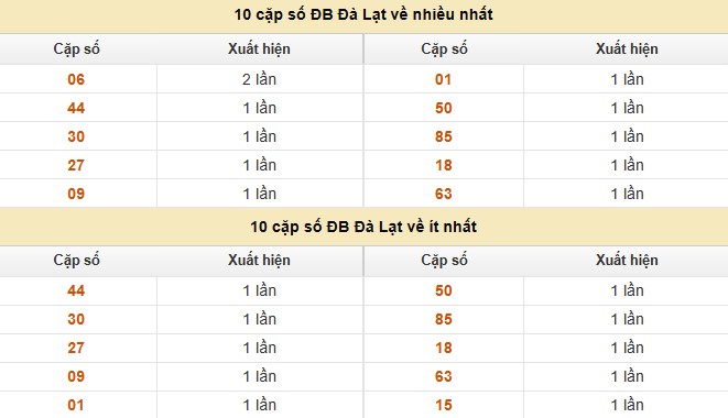 Dự đoán xổ số miền Nam 17/8/2025 XSMN hôm nay siêu chuẩn