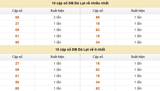 Dự đoán xổ số miền Nam 31/8/2025 XSMN hôm nay siêu chuẩn