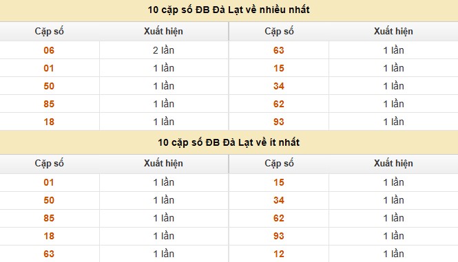 Dự đoán xổ số miền Nam 14/9/2025 XSMN hôm nay siêu chuẩn