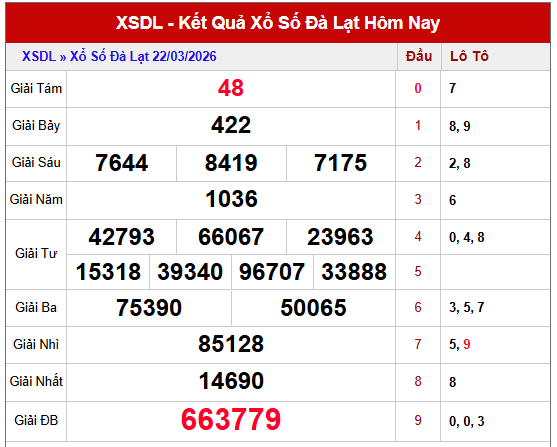 dự đoán xổ số Đà Lạt ngày 29 tháng 3 năm 2026