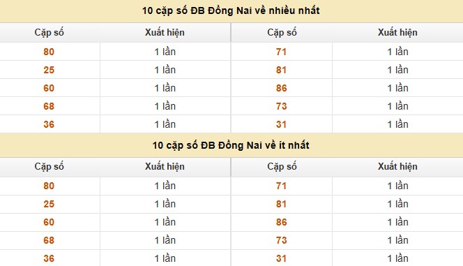 Dự đoán xổ số miền Nam 24/9/2025 XSMN hôm nay siêu chuẩn