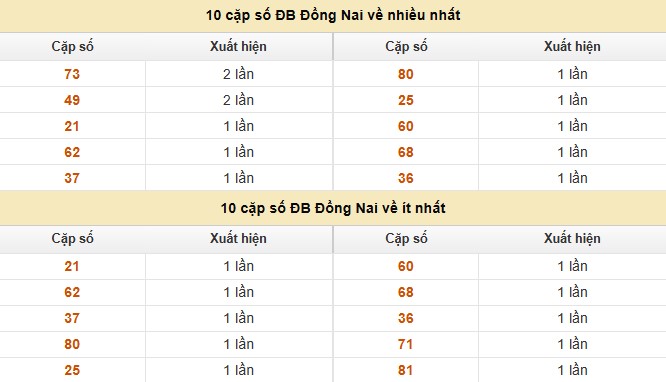 Dự đoán xổ số miền Nam 17/9/2025 XSMN hôm nay siêu chuẩn