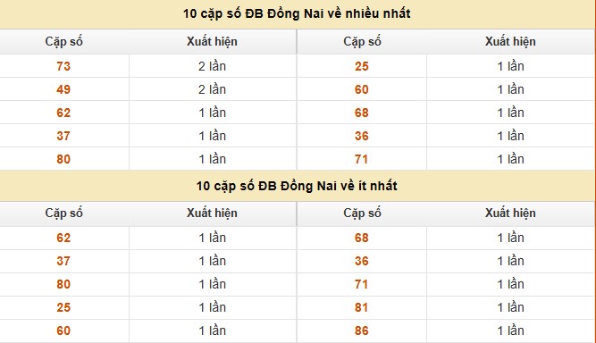 Dự đoán xổ số miền Nam 27/8/2025 XSMN hôm nay siêu chuẩn
