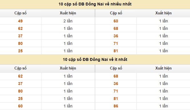 Dự đoán xổ số miền Nam 3/9/2025 XSMN hôm nay siêu chuẩn