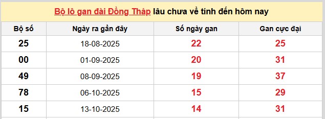 Dự đoán XSMN ngày 26/1/2026 Thứ 2 siêu VIP hôm nay