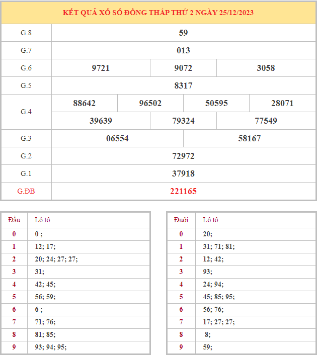 Bảng kết quả XSDT hôm nay thứ 2 trong lần mở thưởng gần đây nhất