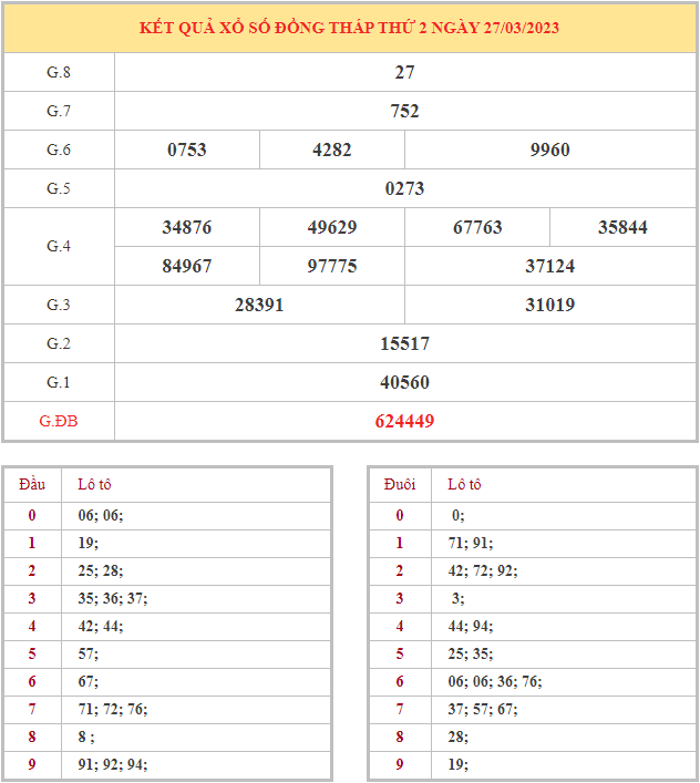 Bảng kết quả XSDT hôm nay thứ 2 trong lần mở thưởng gần đây nhất