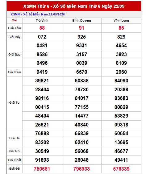Dự đoán XSMN ngày 29/5/2026 Thứ 6 siêu VIP hôm nay