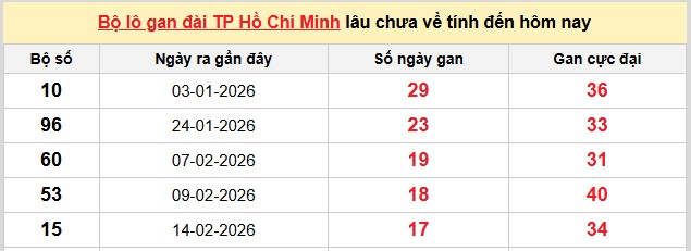 Dự đoán XSMN ngày 18/4/2026 Thứ 7 siêu VIP hôm nay 