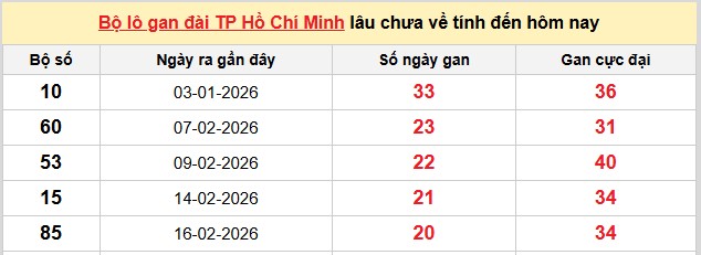 Dự đoán XSMN ngày 04/05/2026 Thứ 2 siêu VIP hôm nay