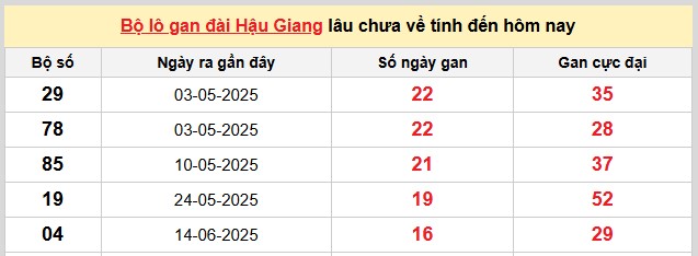 Dự đoán xổ số miền Nam 11/10/2025 XSMN hôm nay siêu chuẩn