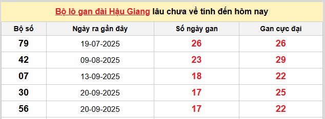Dự đoán XSMN ngày 24/1/2026 Thứ 7 siêu VIP hôm nay