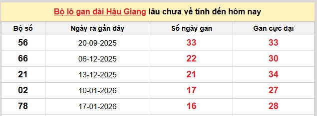 Dự đoán XSMN ngày 16/5/2026 Thứ 7 siêu VIP hôm nay