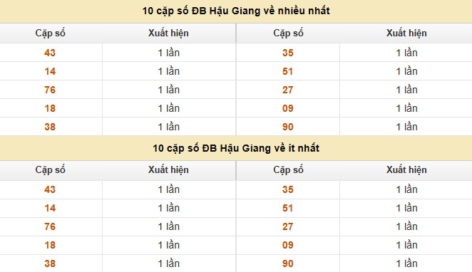 Dự đoán xổ số miền Nam 15/11/2025 XSMN hôm nay siêu chuẩn