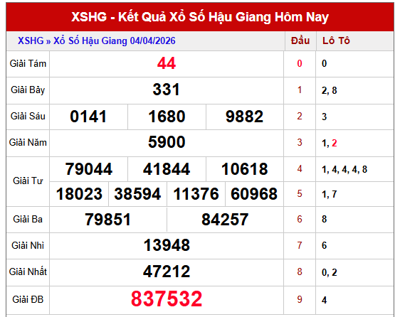 dự đoán XSHG ngày 11 tháng 4 năm 2026
