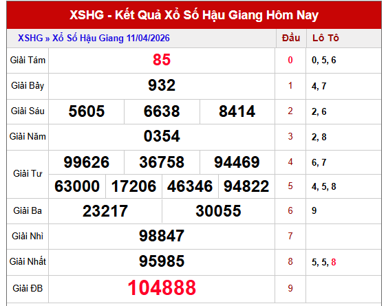 dự đoán XSHG ngày 18 tháng 4 năm 2026