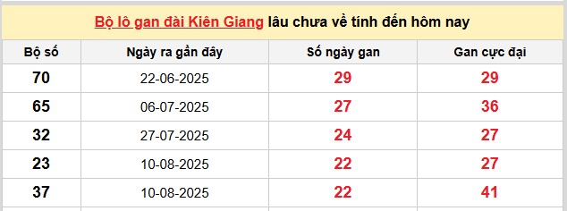 Dự đoán XSMN ngày 18/1/2026 Chủ nhật siêu VIP hôm nay