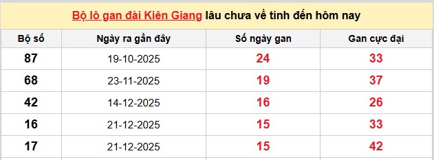 Dự đoán XSMN ngày 12/4/2026 Chủ nhật siêu VIP hôm nay