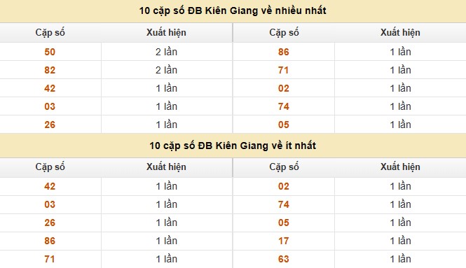 Dự đoán xổ số miền Nam 14/9/2025 XSMN hôm nay siêu chuẩn