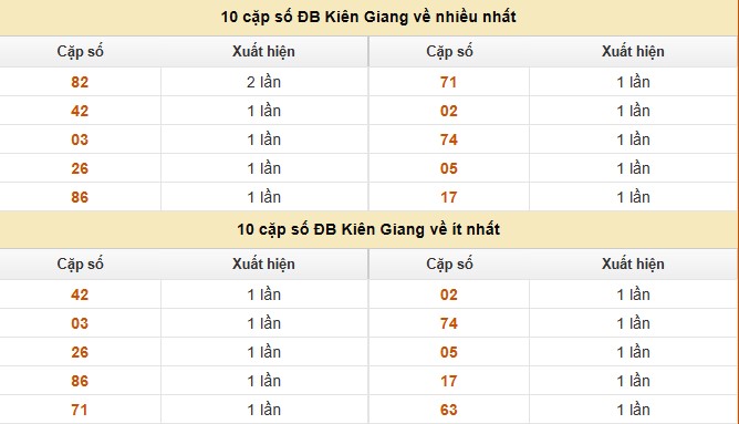 Dự đoán xổ số miền Nam hôm nay ngày 21/9/2025 siêu chuẩn 