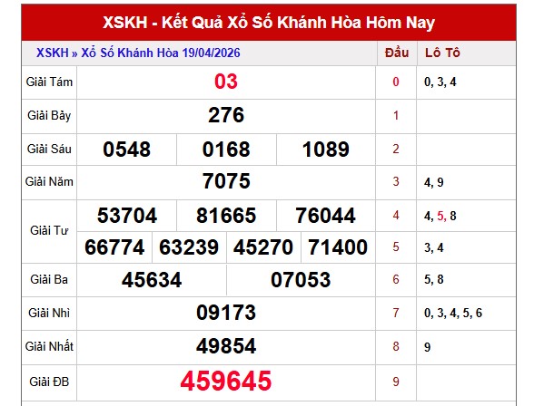 Dự đoán XSKH ngày 22/4/2026 Thứ 4 siêu VIP hôm nay 