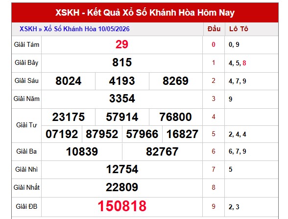 Dự đoán XSKH ngày 13/5/2026 Thứ 4 siêu VIP hôm nay