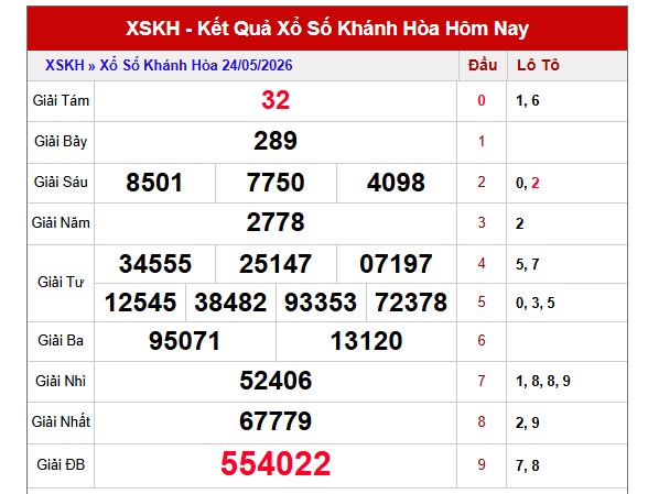 Dự đoán XSKH ngày 27/5/2026 Thứ 4 siêu VIP hôm nay