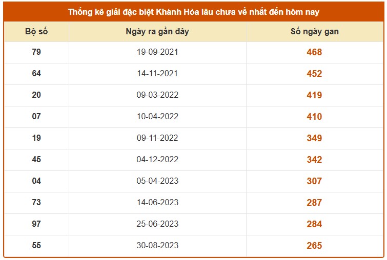 Dự đoán XSKH ngày 18/3/2026 Thứ 4 siêu VIP hôm nay