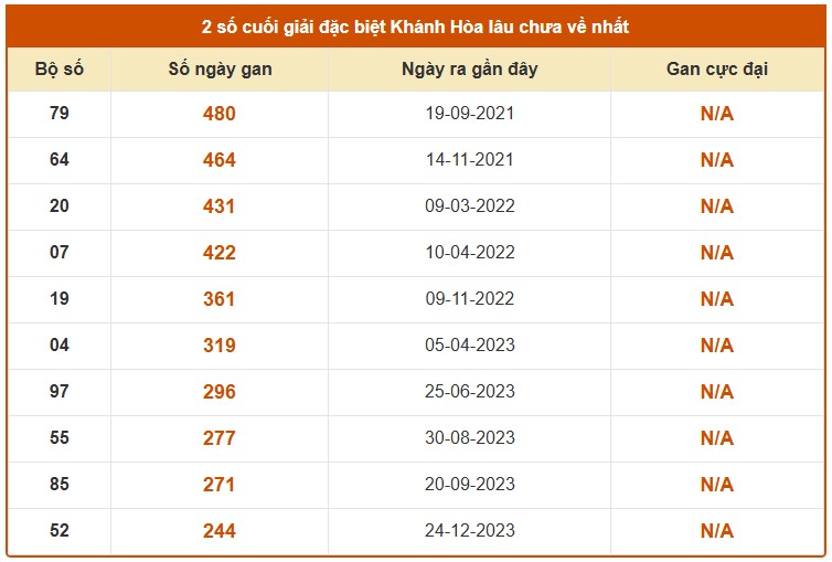 Dự đoán XSKH ngày 29/4/2026 Thứ 4 siêu VIP hôm nay