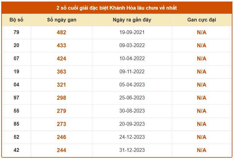 Dự đoán XSKH ngày 6/5/2026 Thứ 4 siêu VIP hôm nay