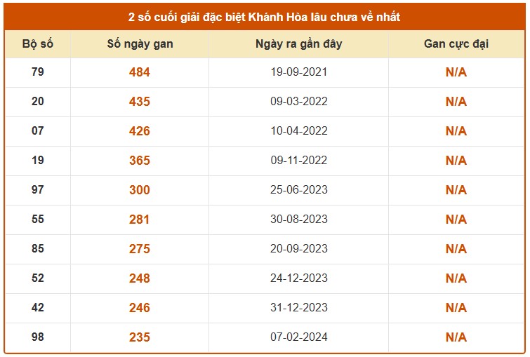 Dự đoán XSKH ngày 13/5/2026 Thứ 4 siêu VIP hôm nay