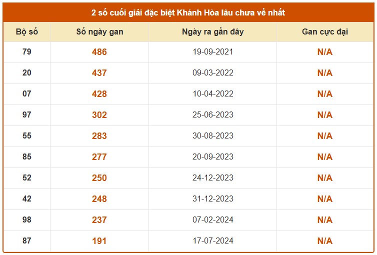 Dự đoán XSKH ngày 20/5/2026 Thứ 4 siêu VIP hôm nay