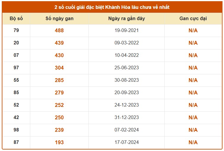 Dự đoán XSKH ngày 27/5/2026 Thứ 4 siêu VIP hôm nay