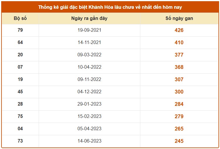Dự đoán xổ số Khánh Hòa chuẩn xác 22/10/2025 tham khảo XSKH
