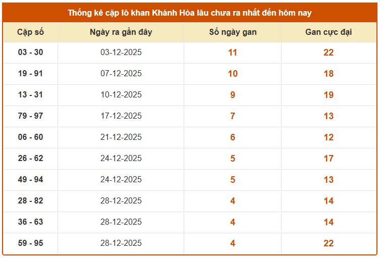 Dự đoán XSKH ngày 14/1/2026 Thứ 4 siêu VIP hôm nay 