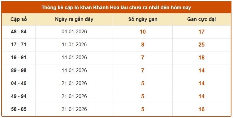 Dự đoán XSKH ngày 11/2/2026 Thứ 4 siêu VIP hôm nay
