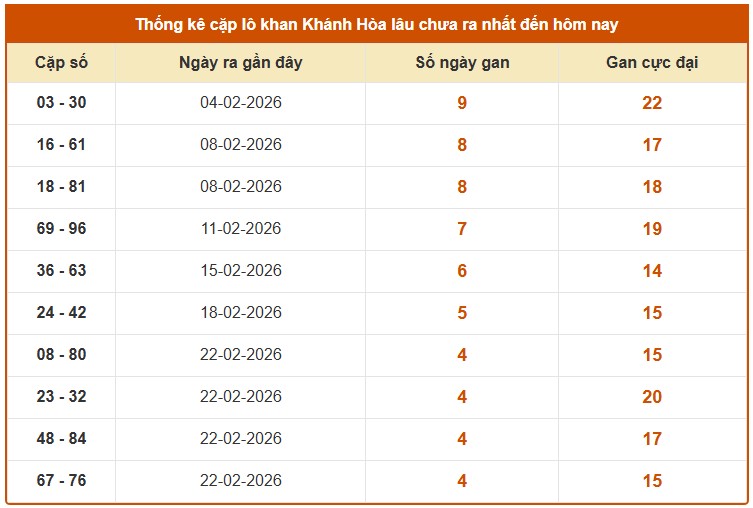 Dự đoán XSKH ngày 11/3/2026 Thứ 4 siêu VIP hôm nay
