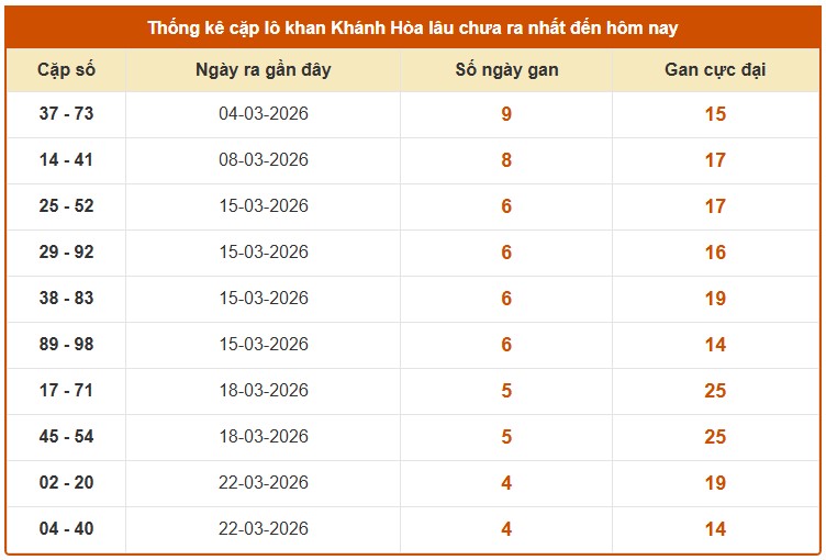 Dự đoán XSKH ngày 8/4/2026 Thứ 4 siêu VIP hôm nay