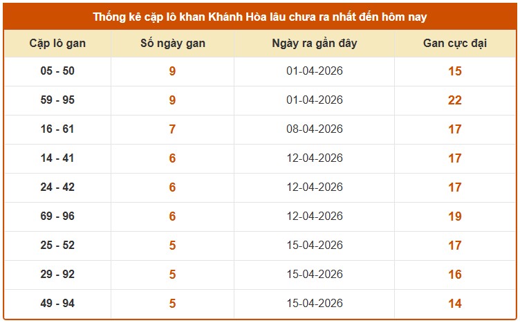 Dự đoán XSKH ngày 6/5/2026 Thứ 4 siêu VIP hôm nay