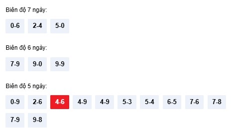 Dự đoán xổ số Khánh Hòa chính xác 100 hôm nay 10/12/2025