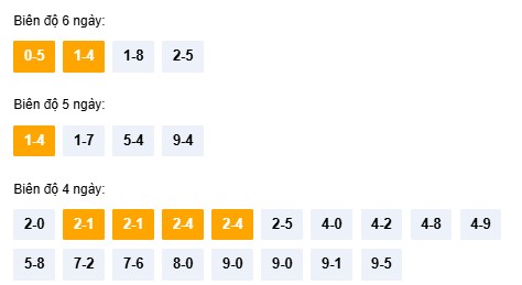 Dự đoán xổ số Khánh Hòa chuẩn xác ngày 17/12/2025 hôm nay