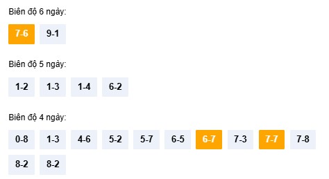 Dự đoán xổ số Khánh Hòa thần tài ngày 24/12/2025 chính xác