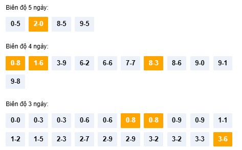 Dự đoán xổ số Khánh Hòa chính xác 100 hôm nay ngày 31/12/2025