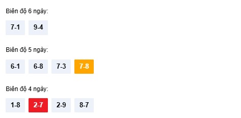 Dự đoán xổ số Khánh Hòa hôm nay ngày 7/1/2026 chuẩn xác